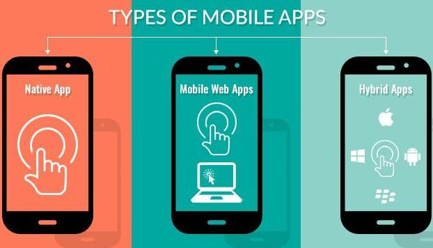 Native, Hybrid or Web App…Confused?
