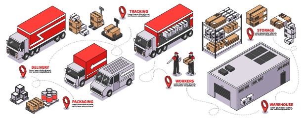 Distribution Management System