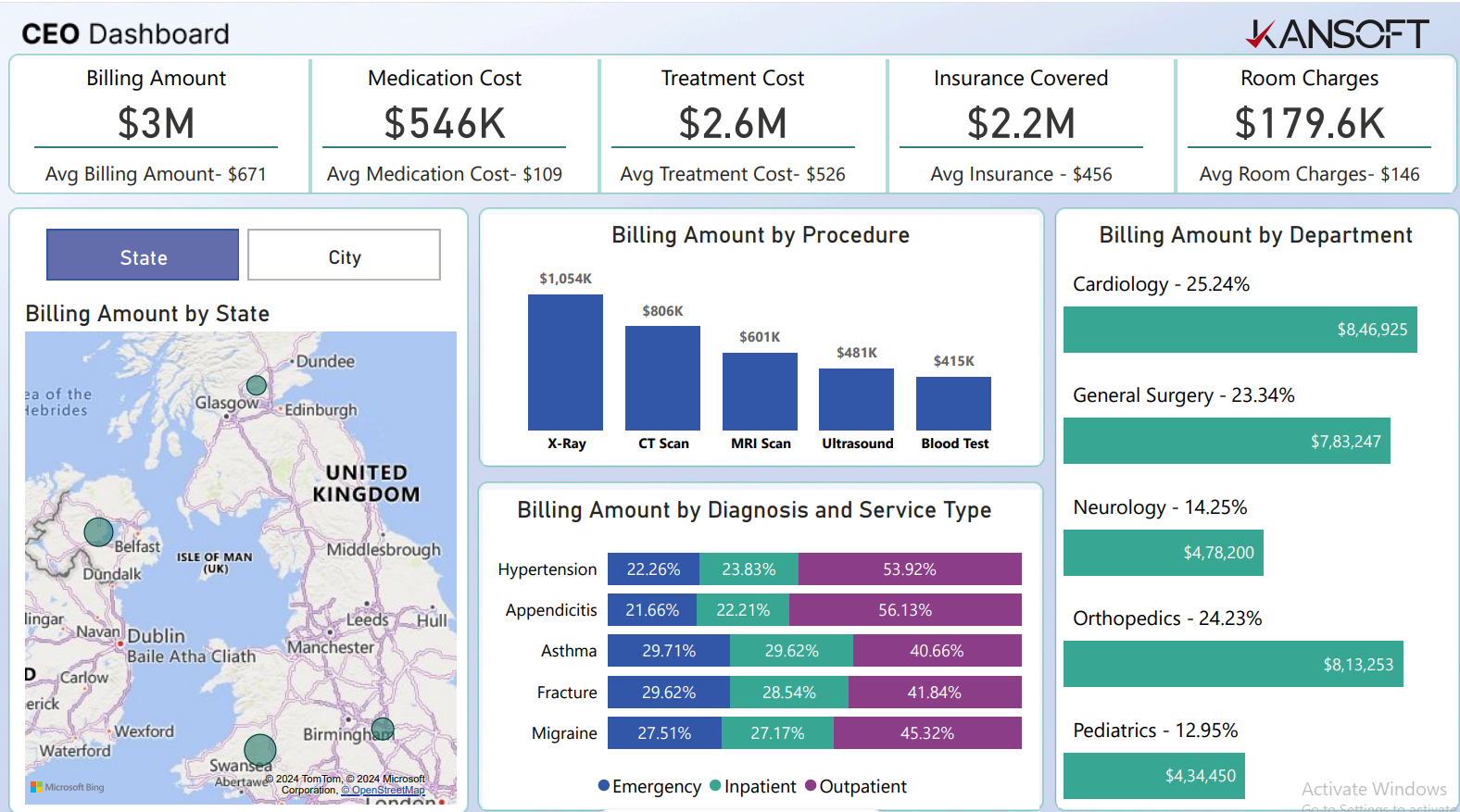CEO Dashboard