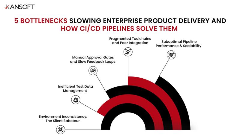 How CI/CD pipelines solves the bottlenecks in product delivery