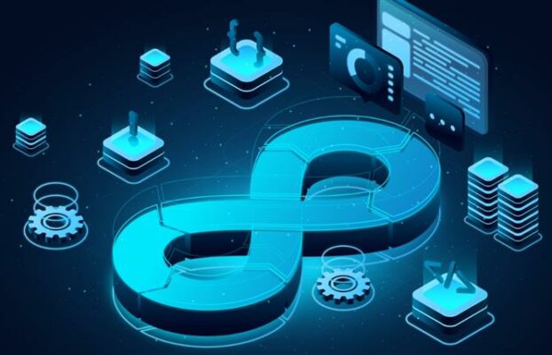 5 Bottlenecks Slowing Enterprise Product Delivery and How CI/CD Pipelines Solve Them