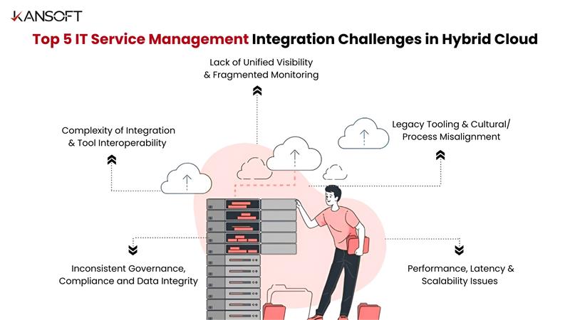 IT service management integration