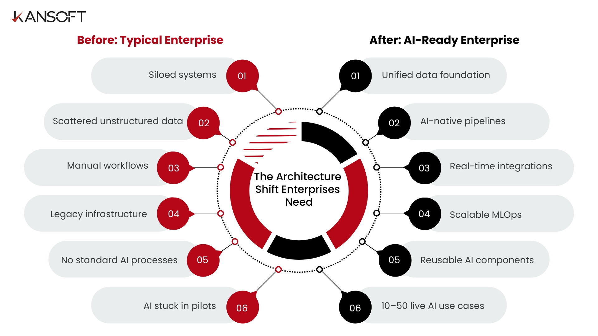 enterprise architecture best practices
