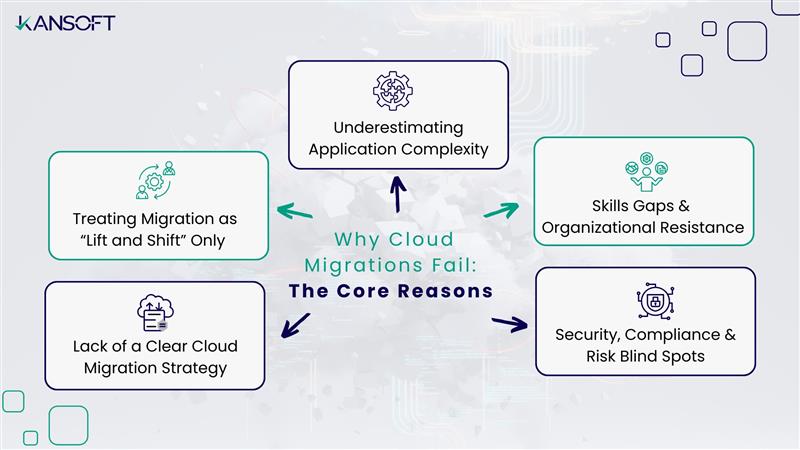 cloud migration failures