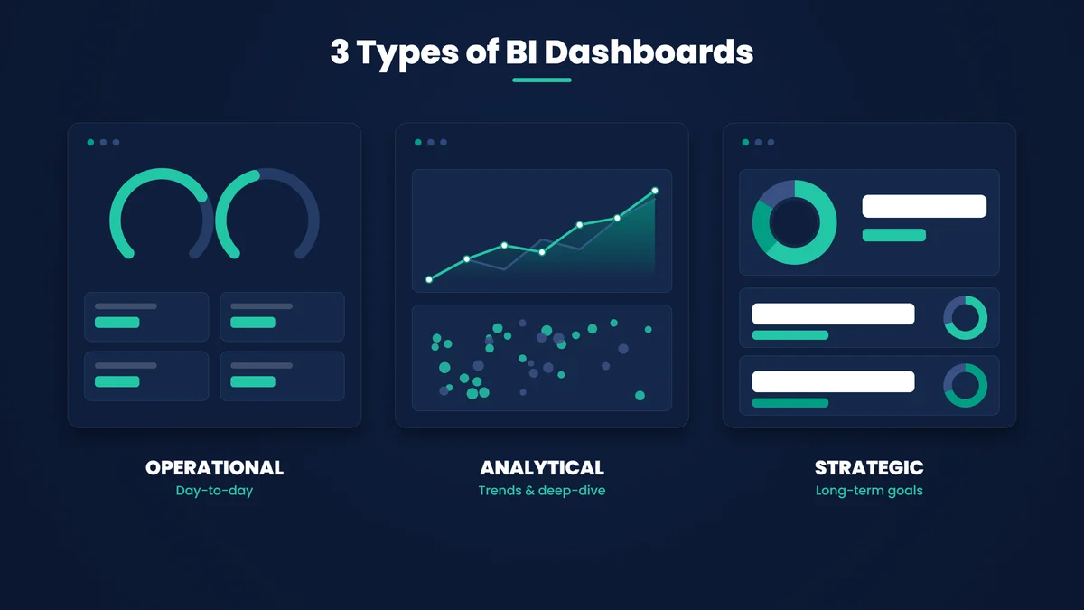 What business intelligence dashboards actually are